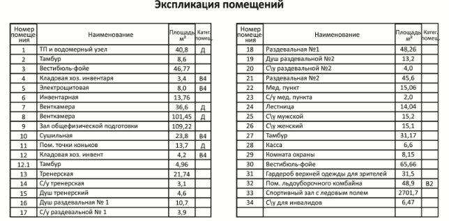 Крытый каток Крытый каток