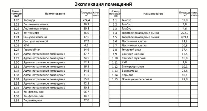 Крытый рынок