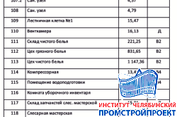 Здание прачечной для РЖД