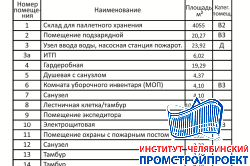 Складское помещение инструментов и комплектующих