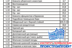 Кафе 36х15м