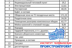 Административно-бытовой корпус 18х42