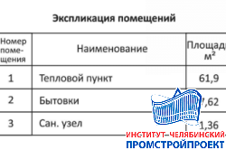 Здание для автоматизированной системы теплоснабжения