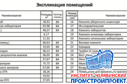 Химлаборатория 15х60 м
