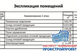 Цех по производству мраморной крошки 95,8х18 м